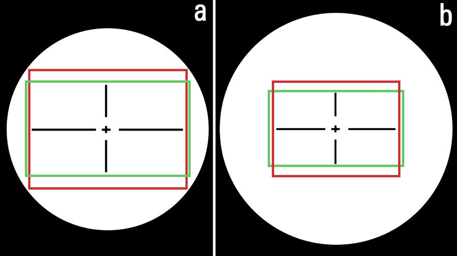 Diagram showing direct comparison of an image viewed through the eyepieces (white circle) and simultaneously with the chip (rectangles) of a Leica digital camera. The 2 examples shown are: a) eyepiece with a field number (FN) of 20 mm and C-mount with 0.4x lens and b) eyepiece with 23 mm FN and C-mount with 0.5x lens. Some cameras detect images in a 4 : 3 aspect ratio (red rectangle) format for data storage and a 16 : 9 aspect ratio (green rectangle) format for live image output.