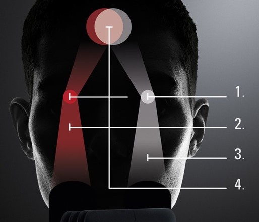 图3：体视显微镜有条独立的光路（1）。借助FusionOptics技术，一条光路可提供大景深（2），另一条光路可以提供高分辨率（3）。人脑可将两幅图像合成为一幅优化的三维图像（4）。