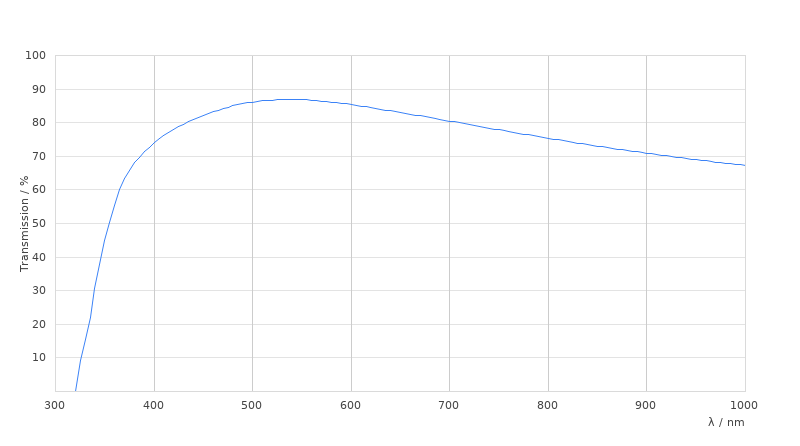 HC PL FLUOTAR L 40x/0,60 CORR