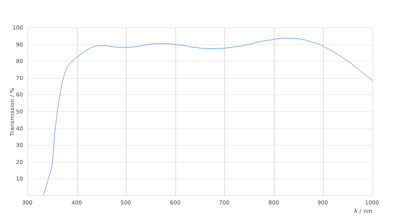 HC PL APO 40x/0,95 CORR PH2