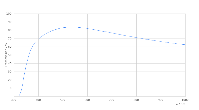 HC PL FLUOTAR L 63x/0.70 CORR