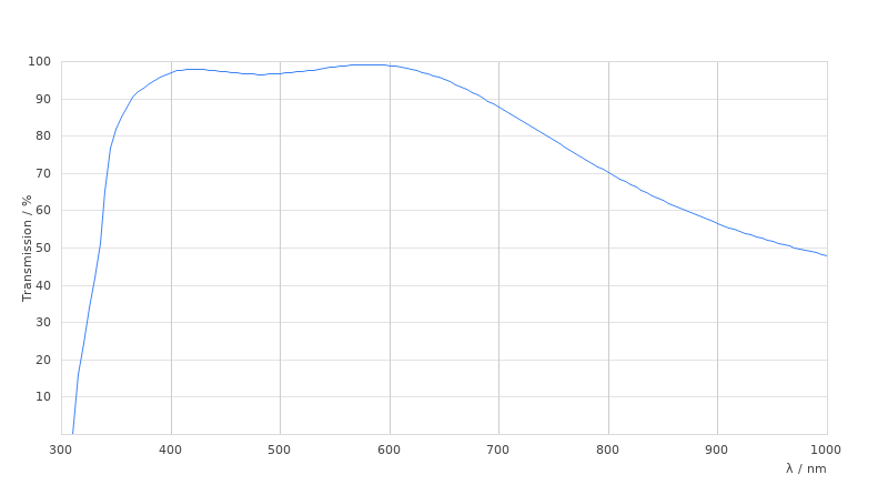 UVI 2,5x/0,07 MICRODISSECTION