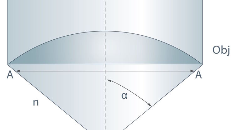 Angular aperture Angular aperture