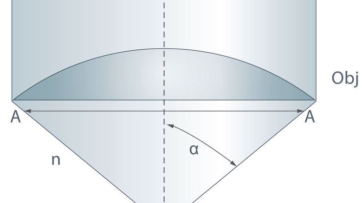 Angular aperture