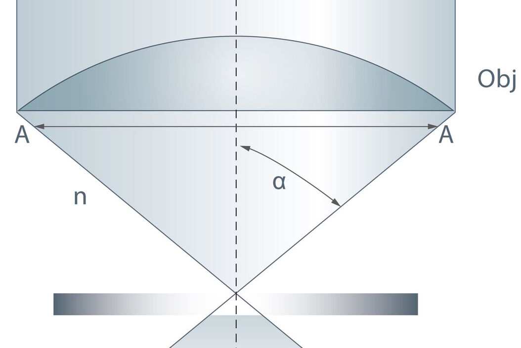 Angular aperture Angular_aperture_schematic.jpg