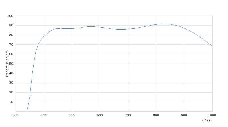HC PL APO 40x/1,1 W CORR CS2