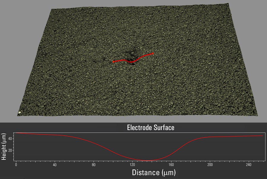 Measuring the depth of a hole defect in a battery electrode. The 3D image was recorded with a Leica compound microscope.