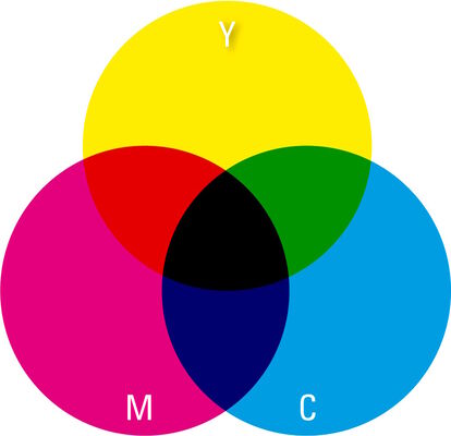 CMYK color space