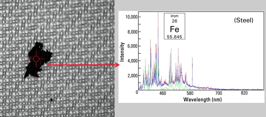 Particle counts ≥ 10 microns per mL a for solutions compounded with