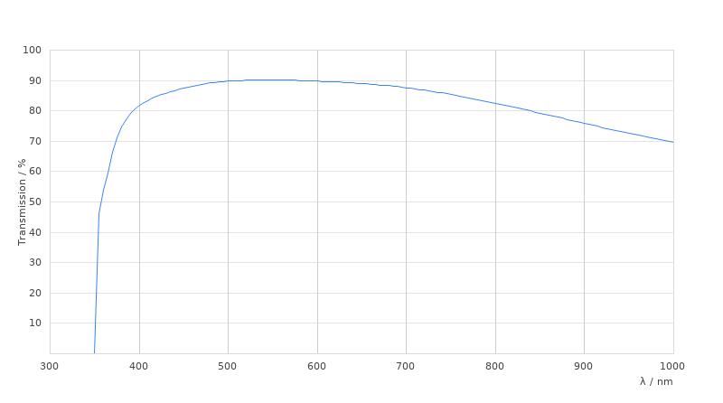 N PLAN 40x/0,65 POL