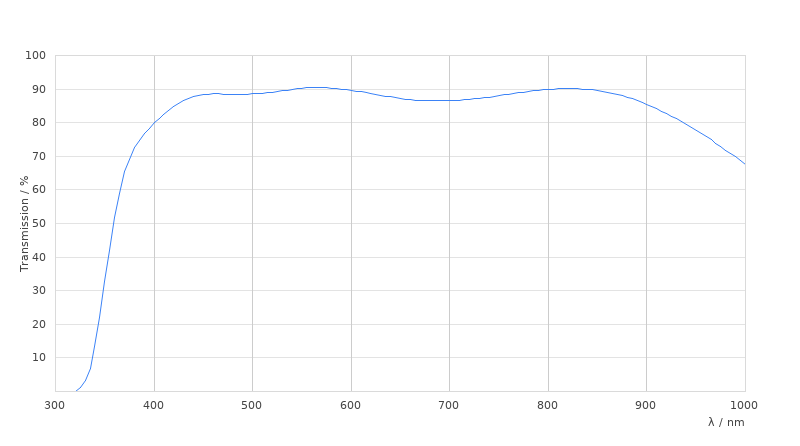 HC PL APO 40x/1,25 GLYC motCORR CS2