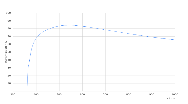 HC PL FLUOTAR L 100x/0,75