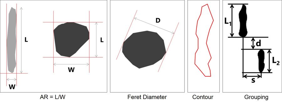 Morphological parameters for characterizing inclusions
