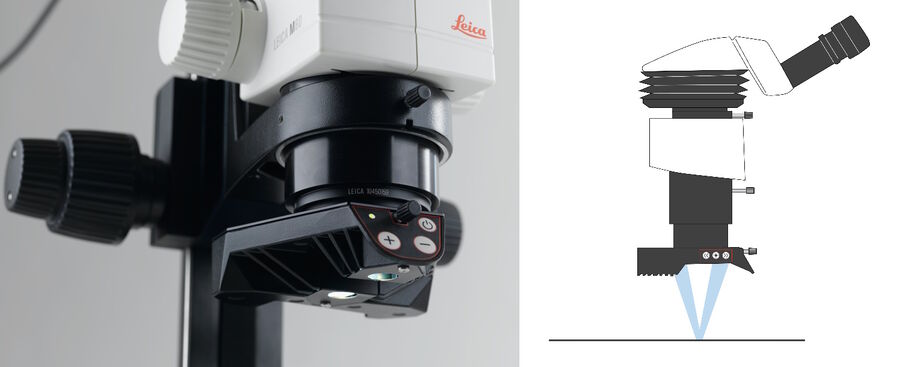 Near vertical illumination (NVI) is achieved with LEDs positioned very close to the optical axis.