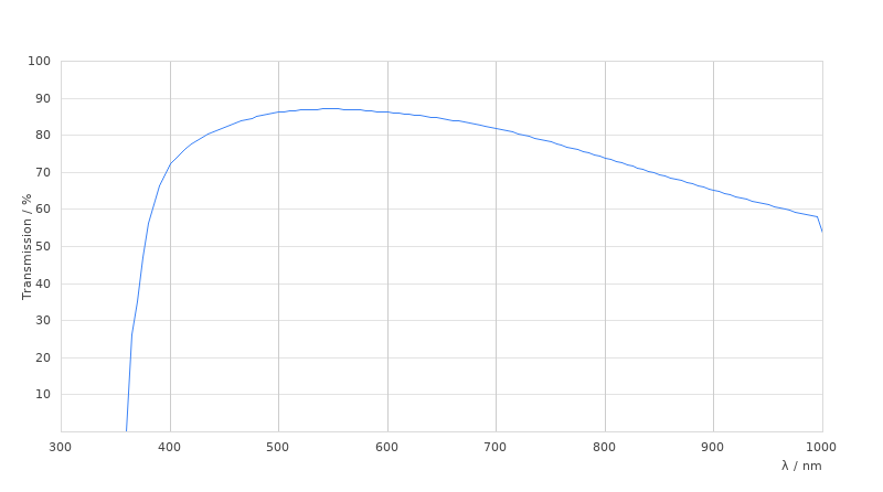 HC PL FLUOTAR 100x/0,90