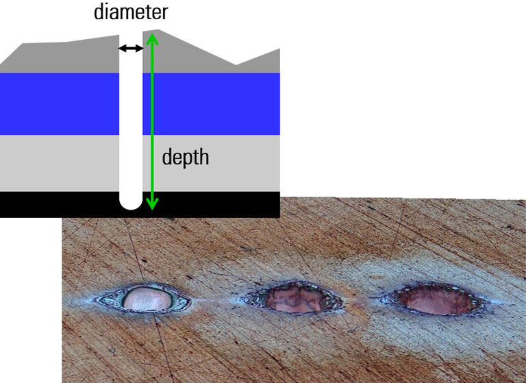 Esquema de un orificio microperforado con indicación de profundidad y diámetro; aleación de cobre con orificios microperforados mediante LIBS