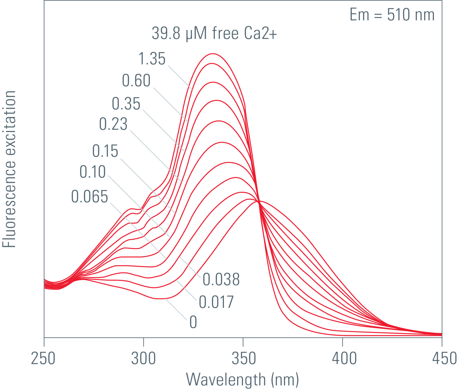 Widefield Calcium Imaging with Calcium Indicator Fura2