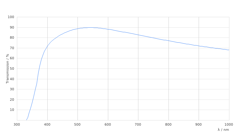 HC PL FLUOTAR 63x/0,90 CORR