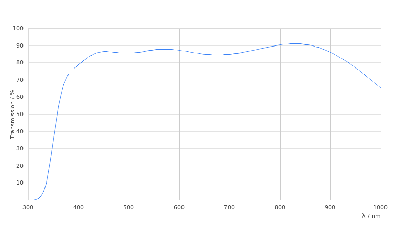 HC PL APO 100x/1,40 OIL CS2