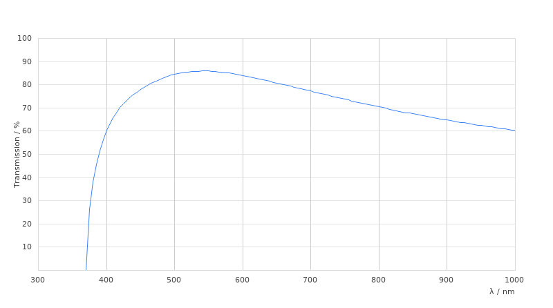HC PL FLUOTAR 1,25x/0,04 T