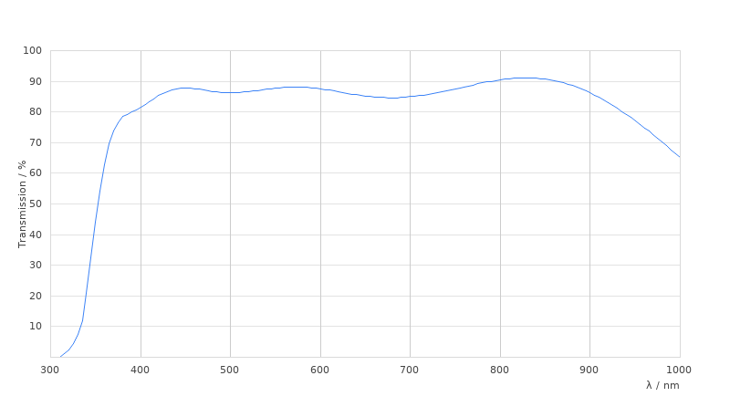HC PL APO 63x1,2 W CORR UVIS CS2