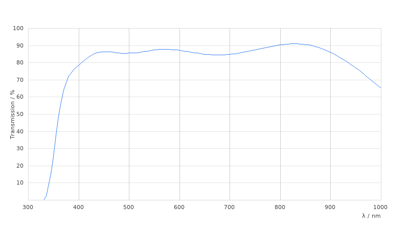 HC PL APO 63x/1,20 W CORR CS2