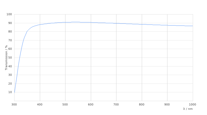 HC APO L 10x/0,30 W DLS