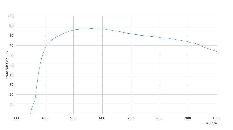 HCX PL APO 150x/0,90 BD