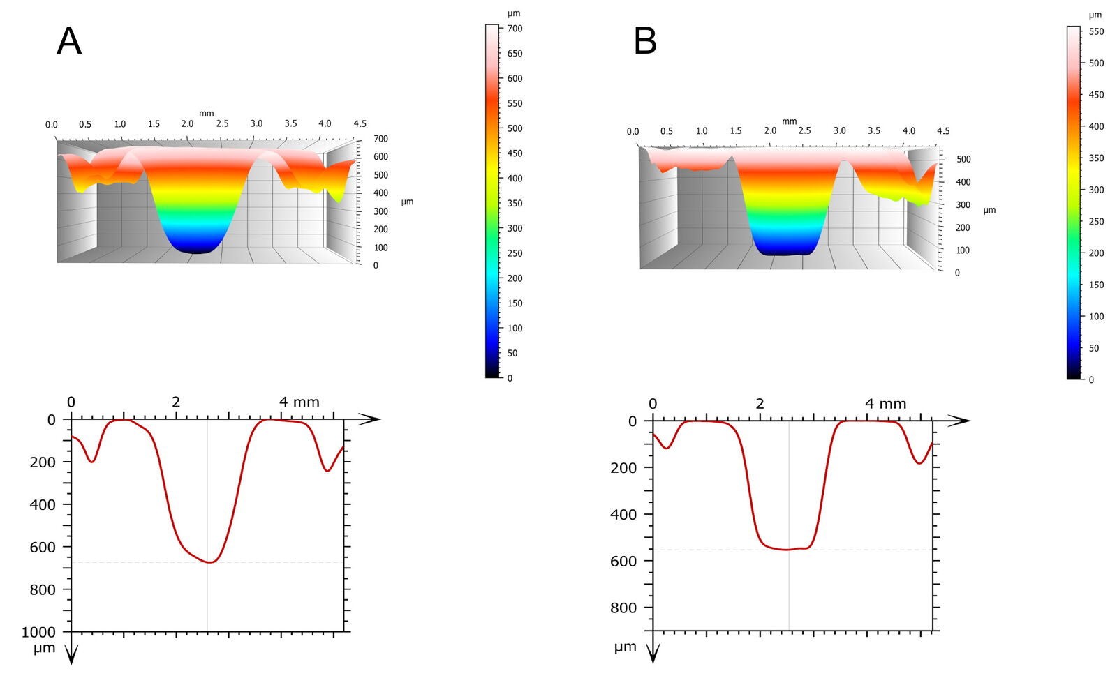 Topographic Analysis of Firing Pin Impressions on Cartridge Cases