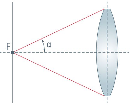 Definition of aperture in microscope lenses