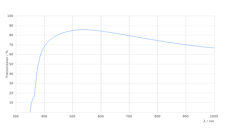HC PL FLUOTAR 1.6x/0.05