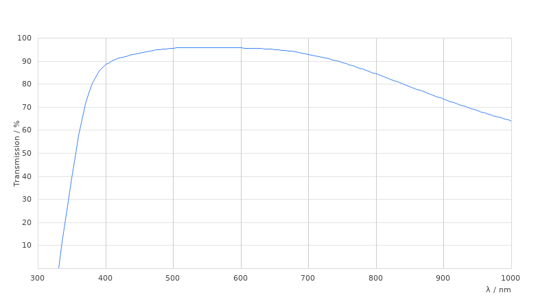 HC PL FLUOTAR 5x/0,15 BD