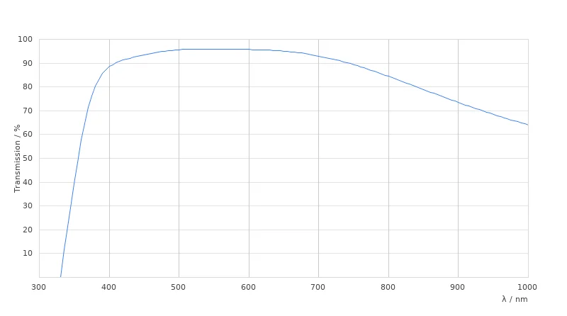 HC PL FLUOTAR 5x/0,15 BD