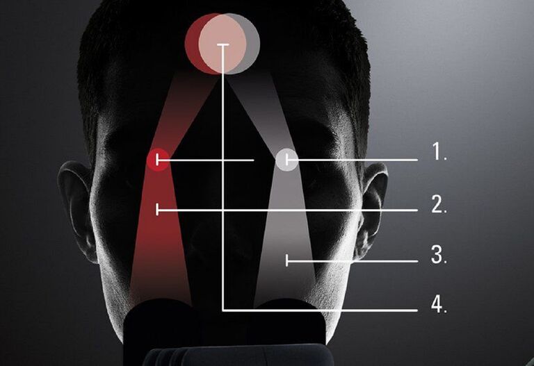 FusionOptics Technology: 1. Two separate beam paths 2. One beam path provides high resolution 3. The other beam path provides depth of field 4. The brain merges the two images into a single optimal spatial image