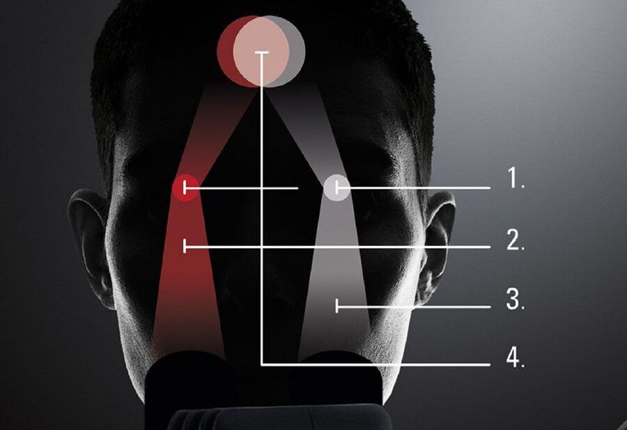 The principle of FusionOptics technology