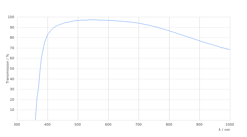 N PLAN 2,5x/0,07