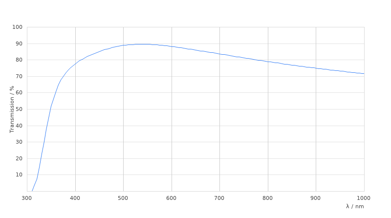 N PLAN L 40x/0,55 CORR