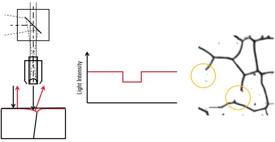 Schematic of brightfield illumination_Light intensity curve_Etched steel image.