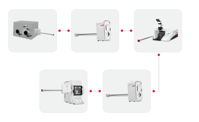 Example of atmosphere-controlled workflow for environmentally sensitive and/or cryogenic samples