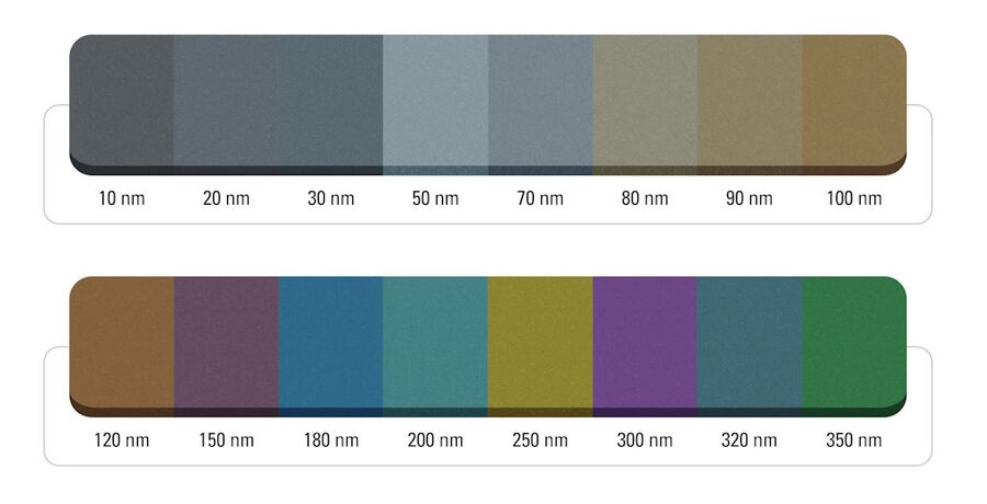 Figure 1: The relationship between interference color hue and section thickness is shown, with thicknesses ranging from 10 nm to 350 nm.