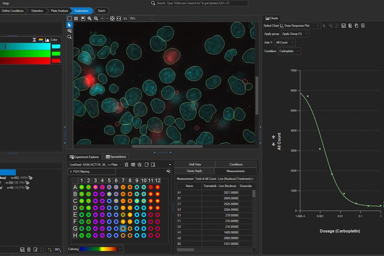 Aggregate multi-well analysis results exploration with multi-well heatmap and dose response curve with automatic IC50/EC50 calculations. Image courtesy of Dr. Won Yung Choi, Leica Microsystems, Inc., Bellevue, WA.