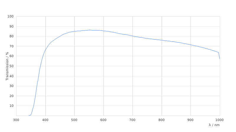 N PLAN L 50x/0.50 MIRAU