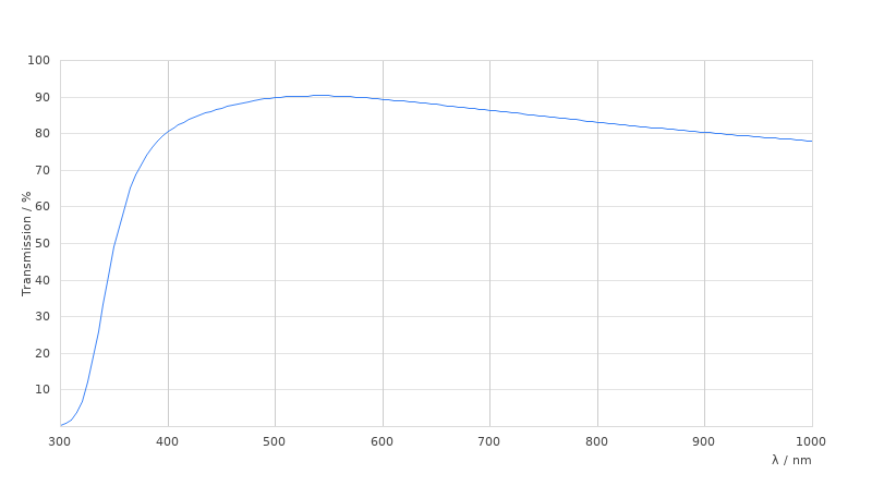 HC APO L 20x/0,50 W DLS