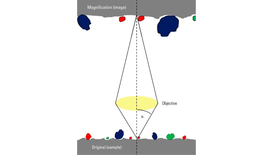 Schematic showing an objective lens of an optical microscope over a sample