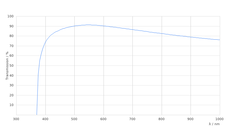 M PL APO MACRO 8x/0.22-0.03