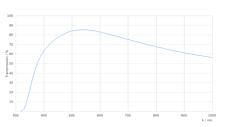 HC PL APO 100x/1,47 OIL CORR TIRF