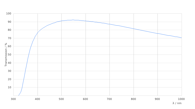 HC PL FLUOTAR L 20x/0,40 CORR PH1