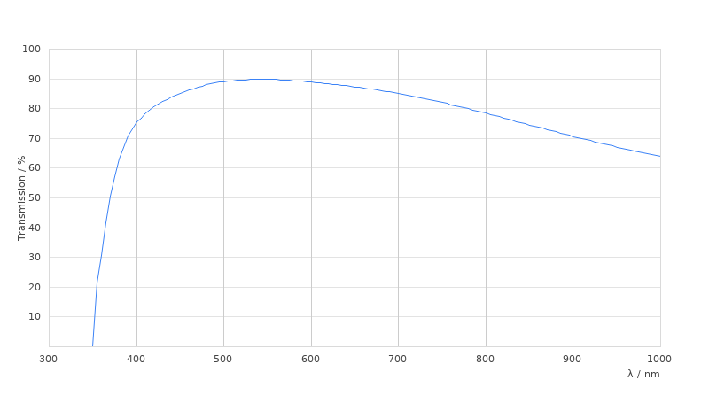 HC PL FLUOTAR 50x/0,80