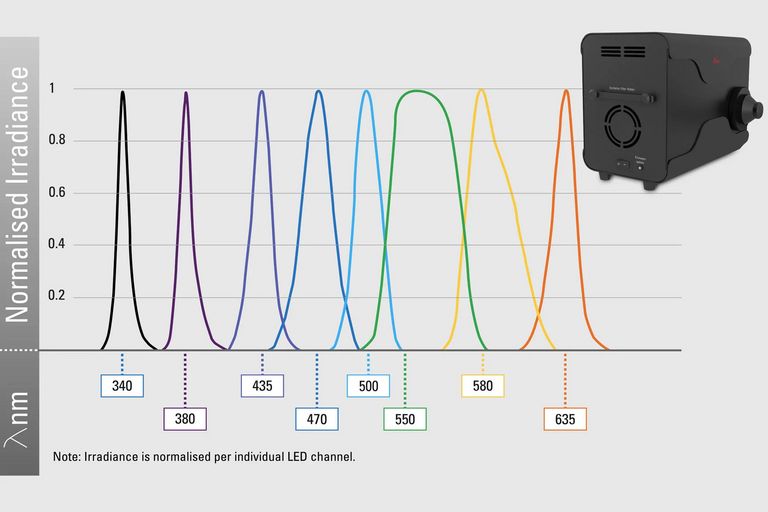 Spectrum pE-800fura LLG