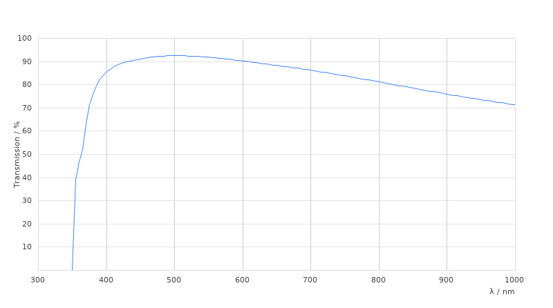 HC FL PLAN 20x/0,40 PH1